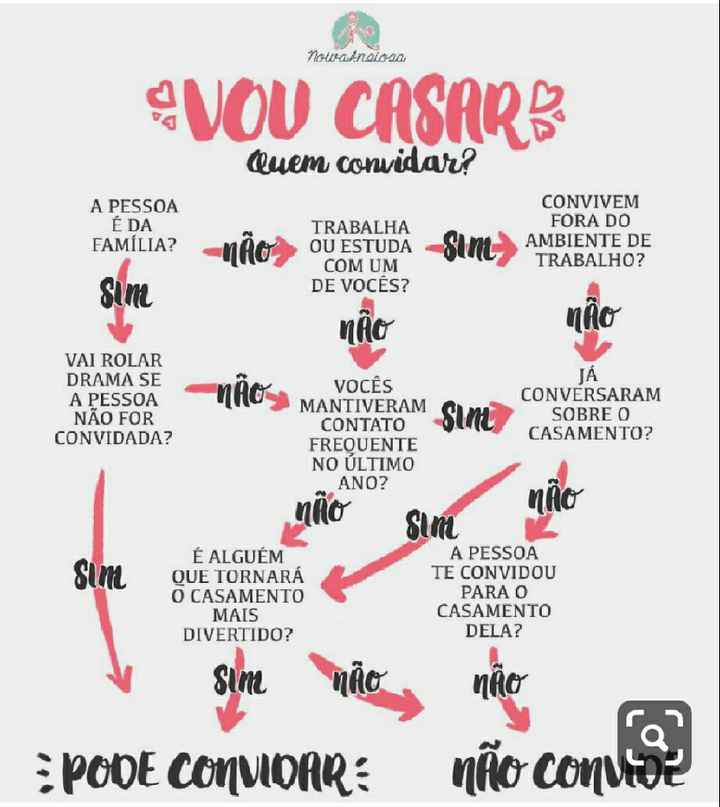 Convidados? Está a ser tão difícil! Ajuda precisa-se - 1