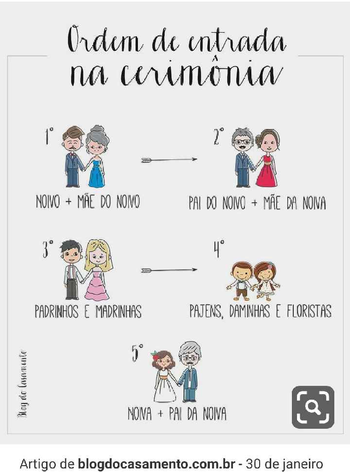 Entrada e lugares na Igreja - 1