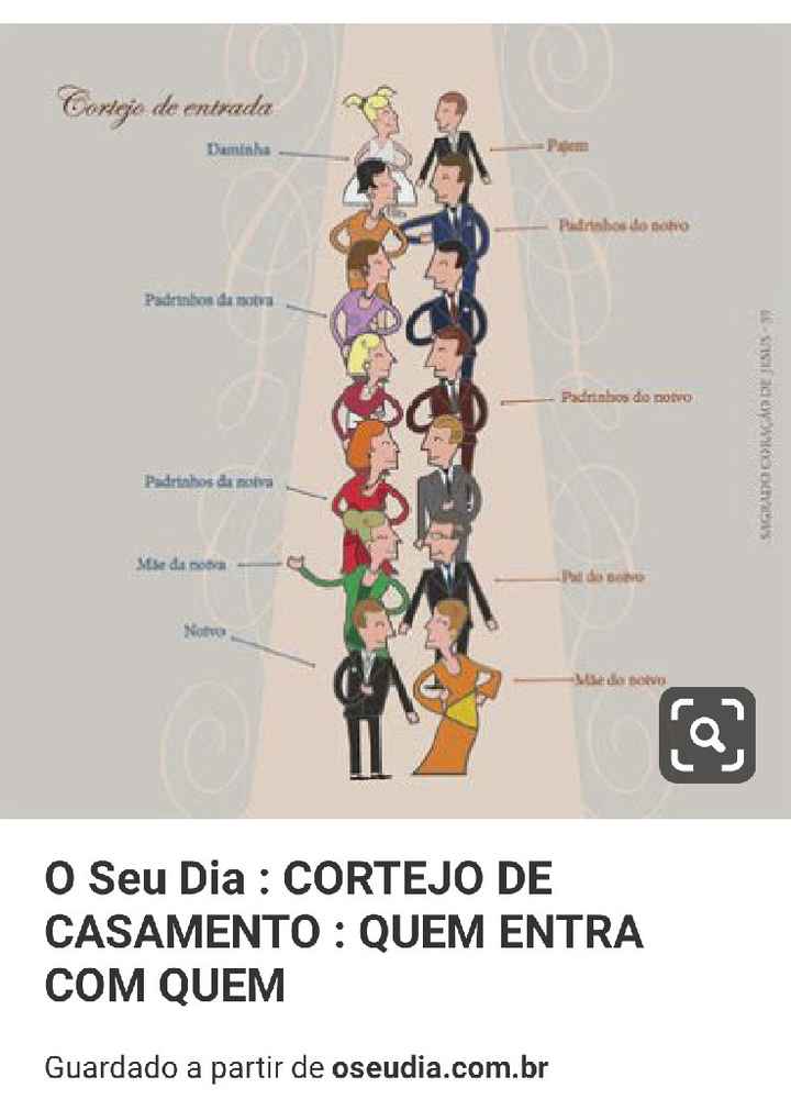 Entrada e lugares na Igreja - 2