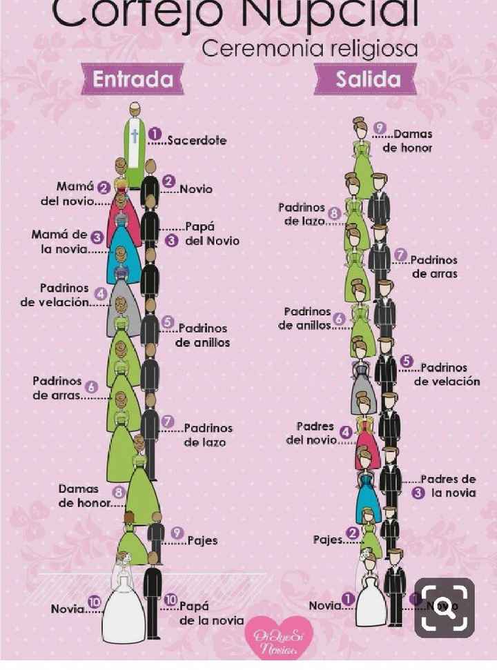 Entrada e lugares na Igreja - 3