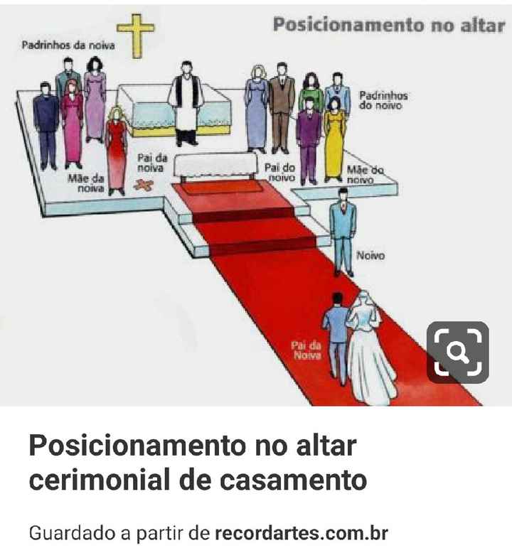 Entrada e lugares na Igreja - 4