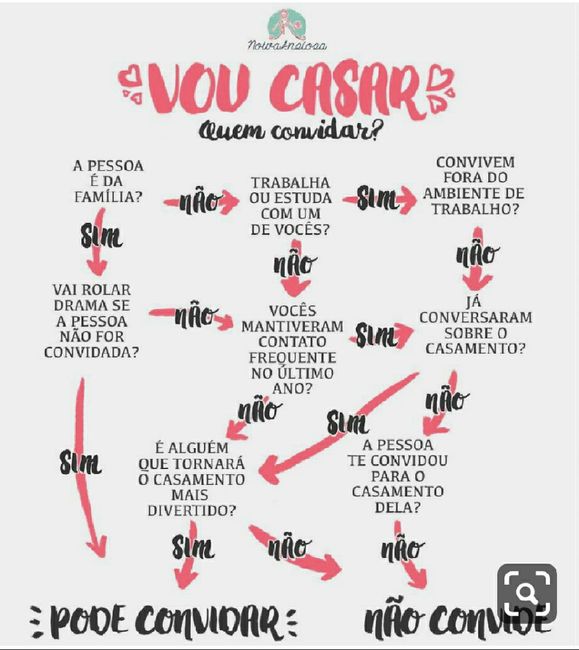 Convidados? Está a ser tão difícil! Ajuda precisa-se - 1