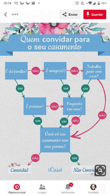 Convidados? Está a ser tão difícil! Ajuda precisa-se - 2
