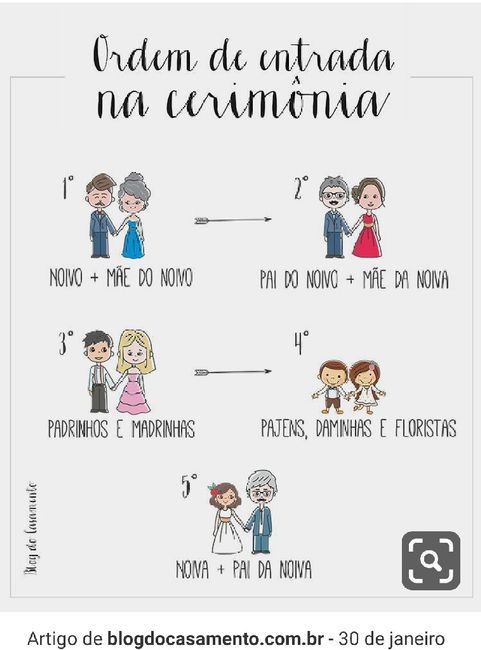 Entrada e lugares na Igreja - 1