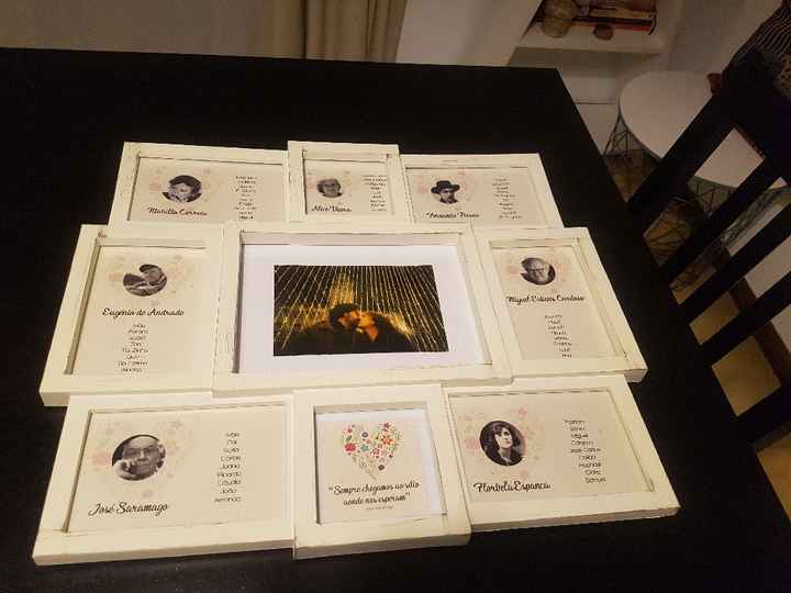 Mais alguns checks - 1