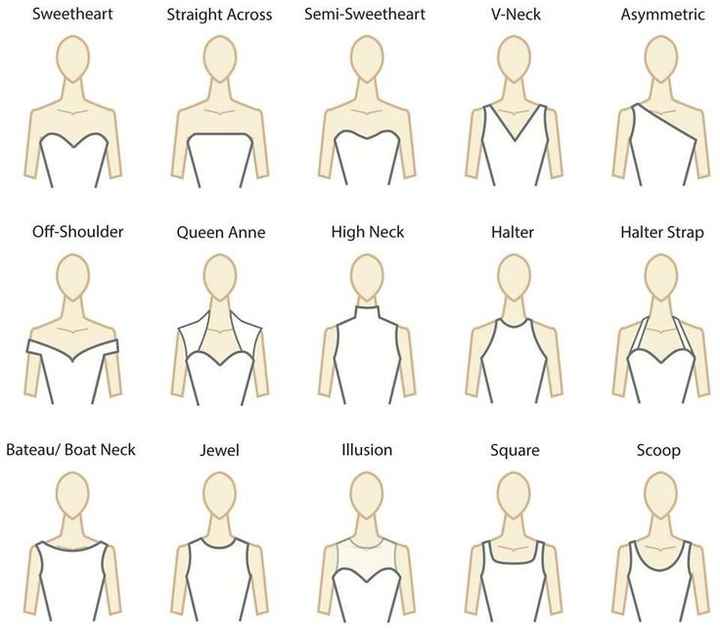 Tipos de Vestidos