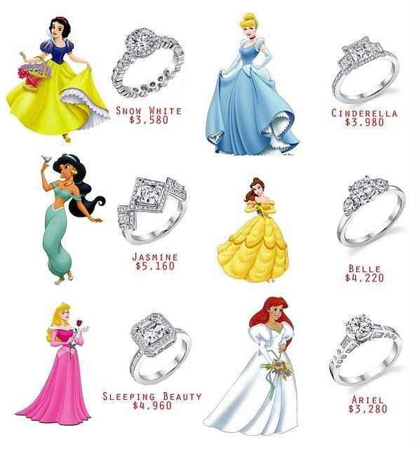 Princesas