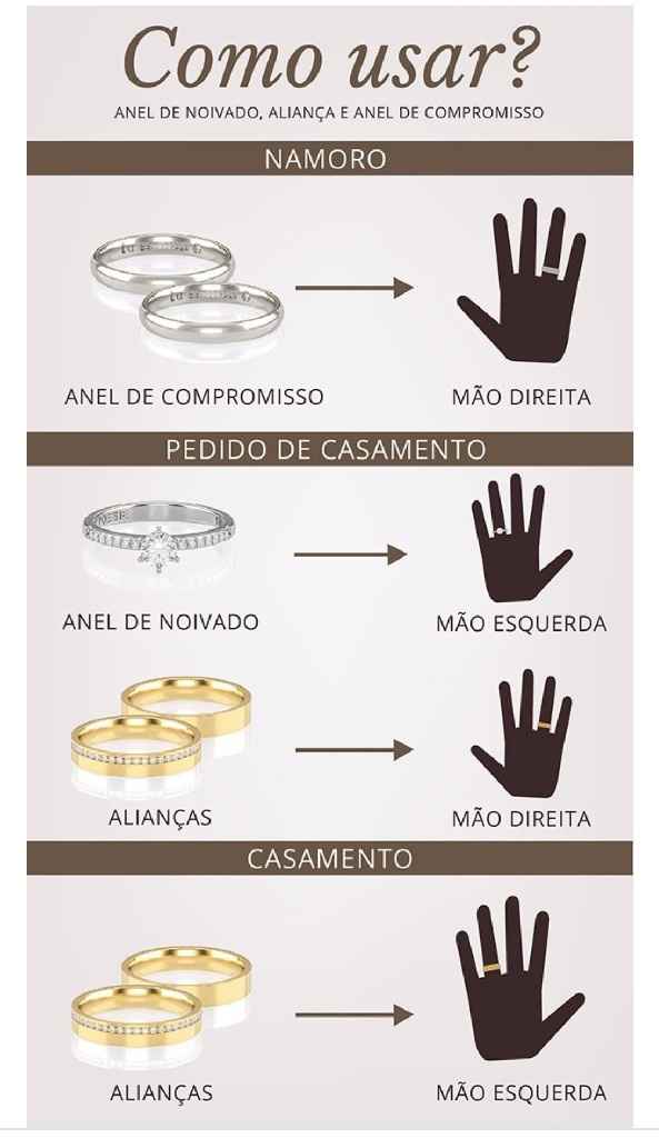 Em que dedo/mão se usa o anel de noivado? - 1
