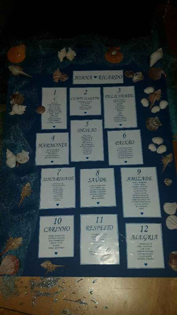 e faltam 3 dias... ultimos preparativos - 1