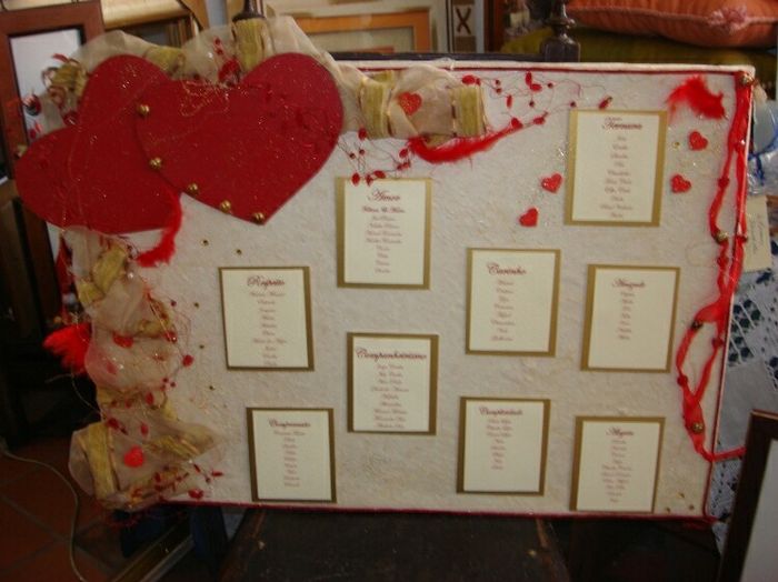 Tema do vosso casamento... - 3