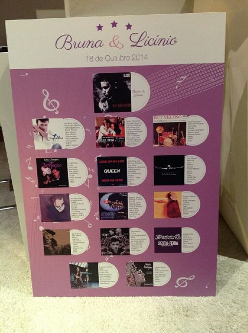 Tema do vosso casamento... - 7