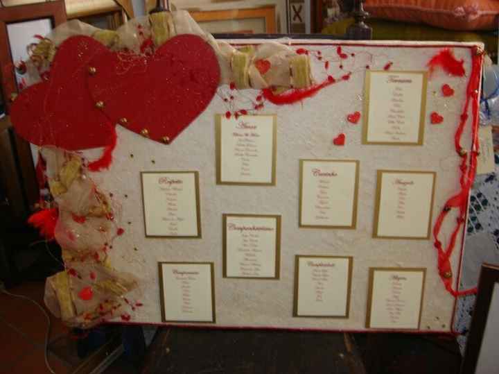 Tema do vosso casamento... - 3