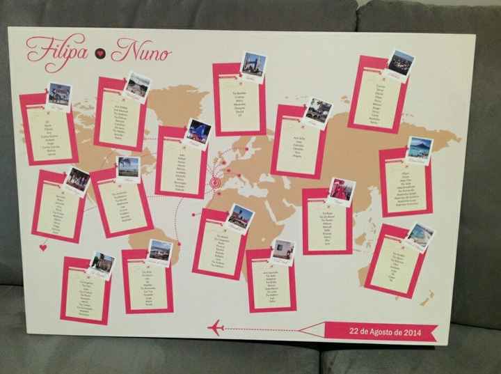 Tema do vosso casamento... - 5