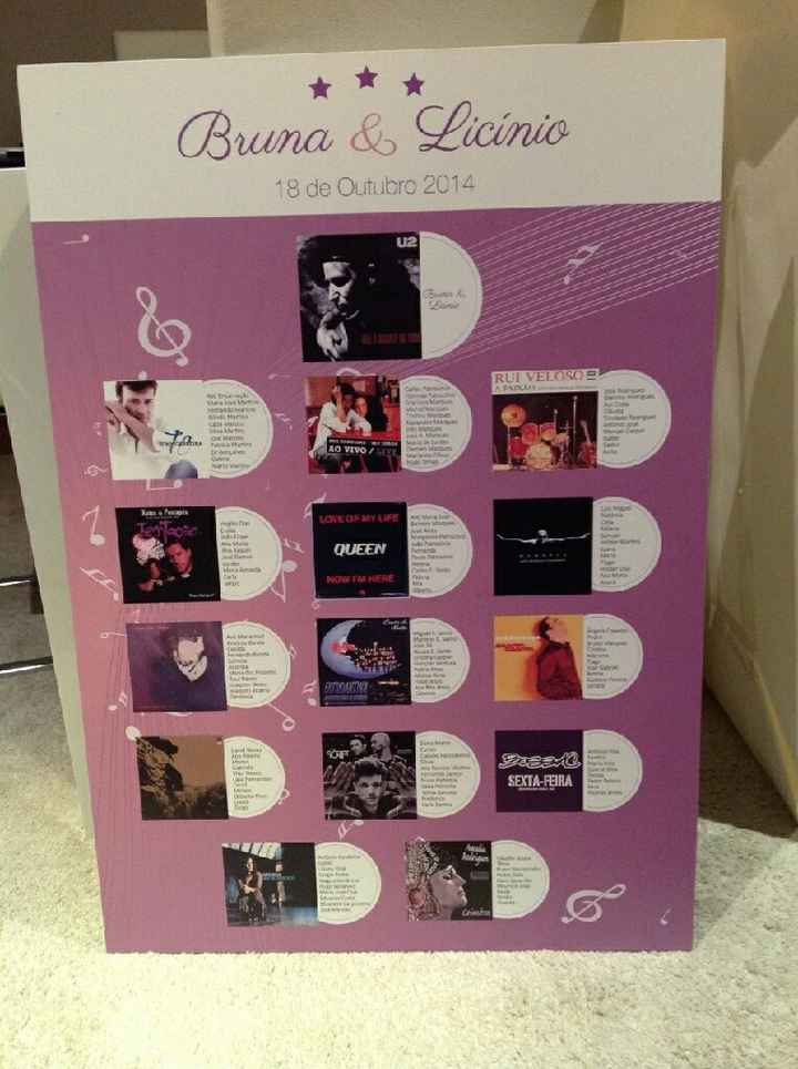 Tema do vosso casamento... - 7