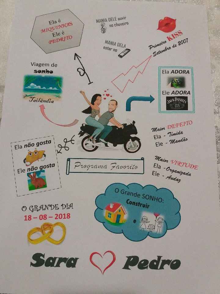  Quadro-prenda S.valentim - 1