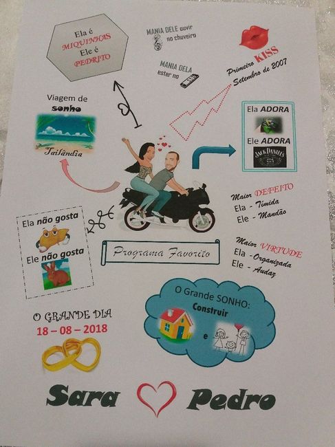  Quadro-prenda S.valentim - 1