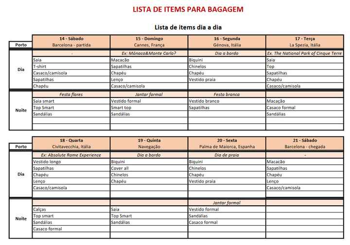 Check, check, check... a bagagem para a lua de mel - 1