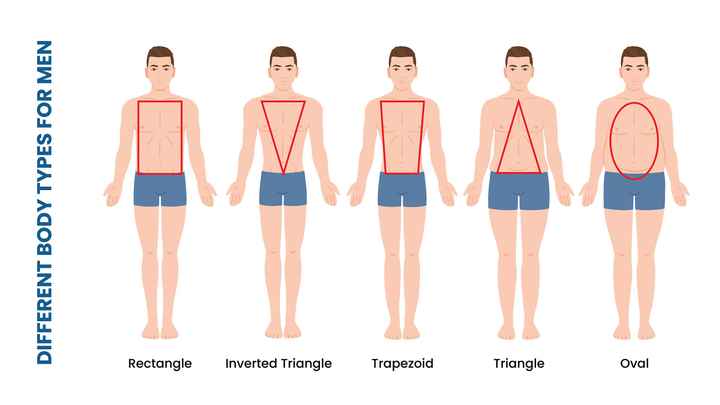 Qual o melhor fato para cada tipo de corpo - 1
