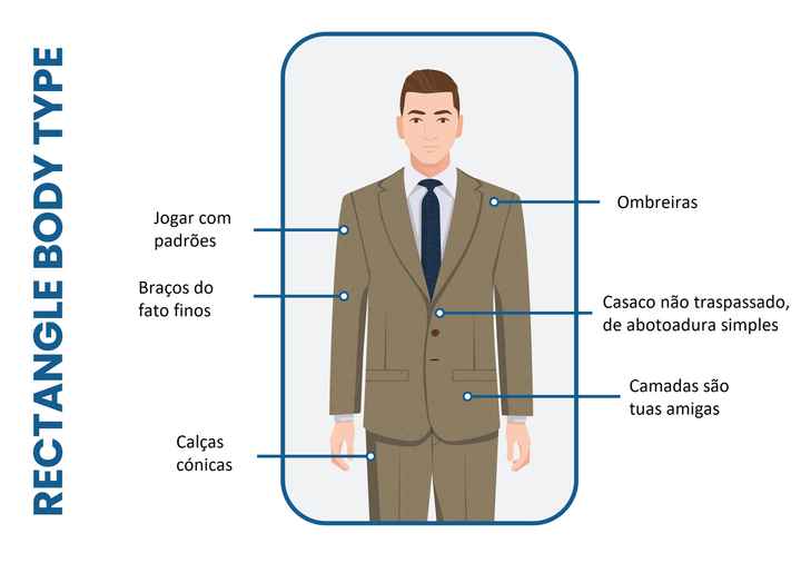 fatos para corpo Retângulo - 1