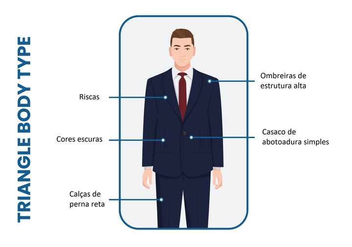 fatos para corpo Triângulo - 1