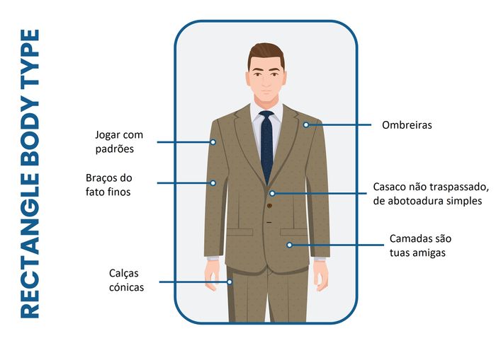 fatos para corpo Retângulo 1