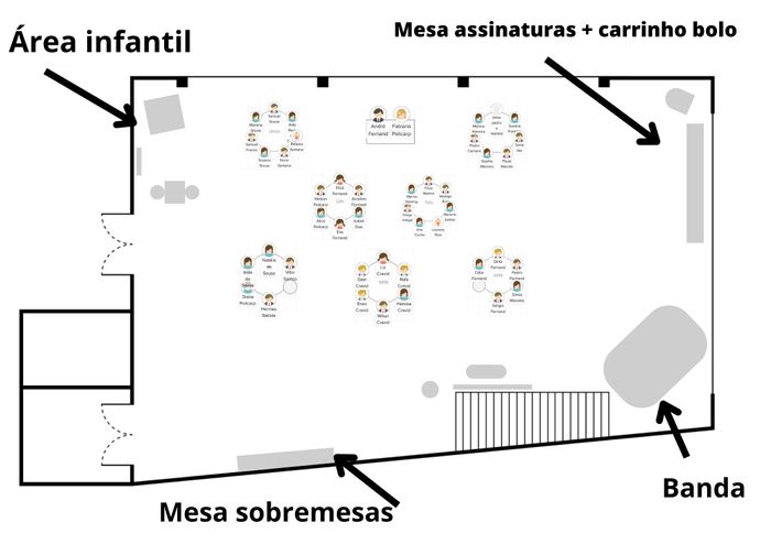 Distribuição das mesas - 1