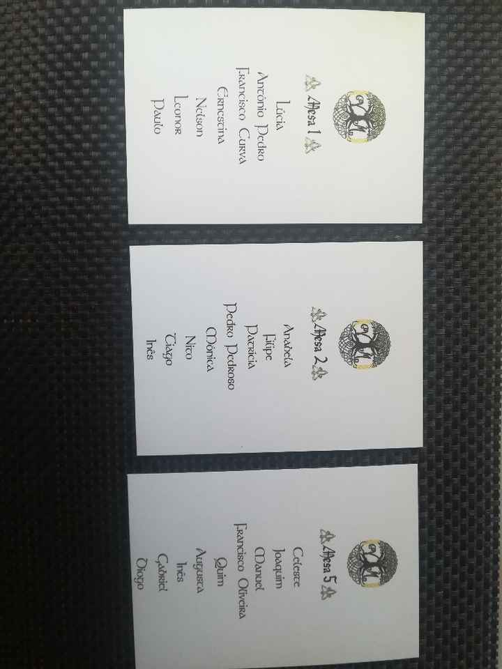 Work in progresso diy - o Placar - 3