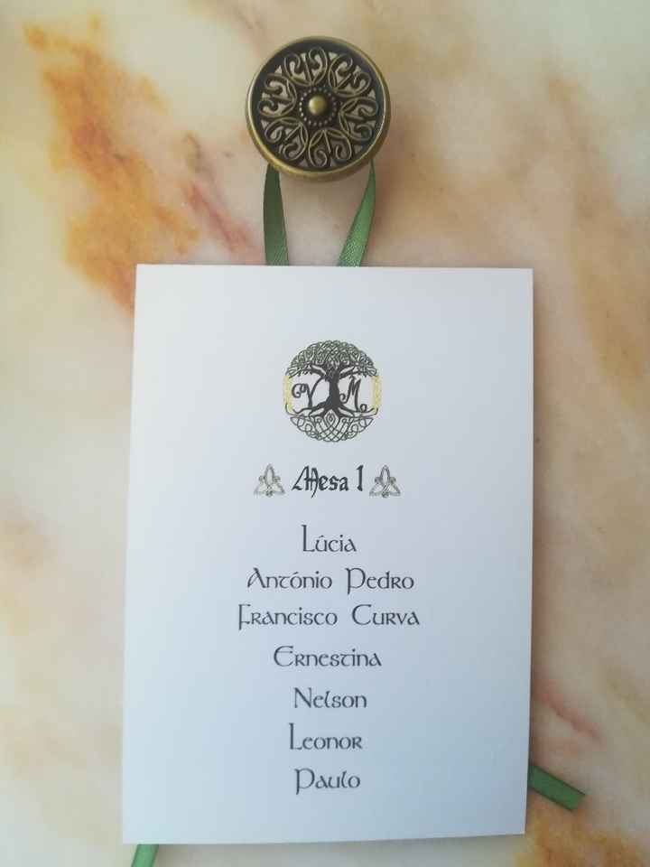 Work in progresso diy - o Placar - 4