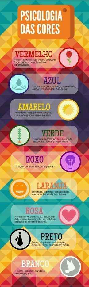 Psicologia das Cores