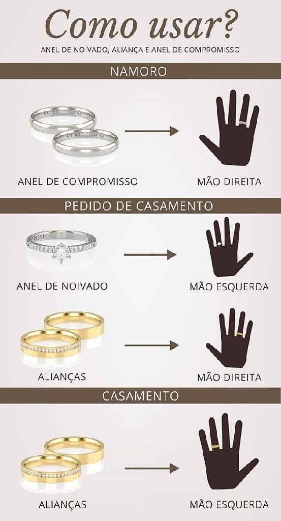 ⚠️ Alianças ⚠️  Onde usar! ⚠️ - 1