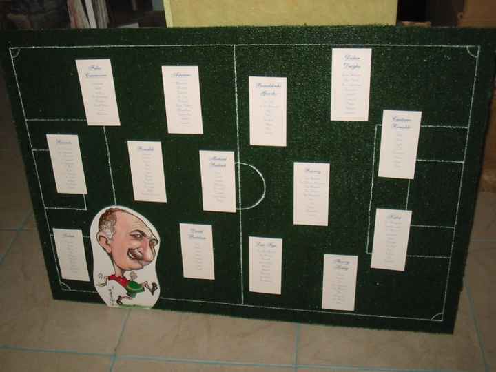 Ideia B