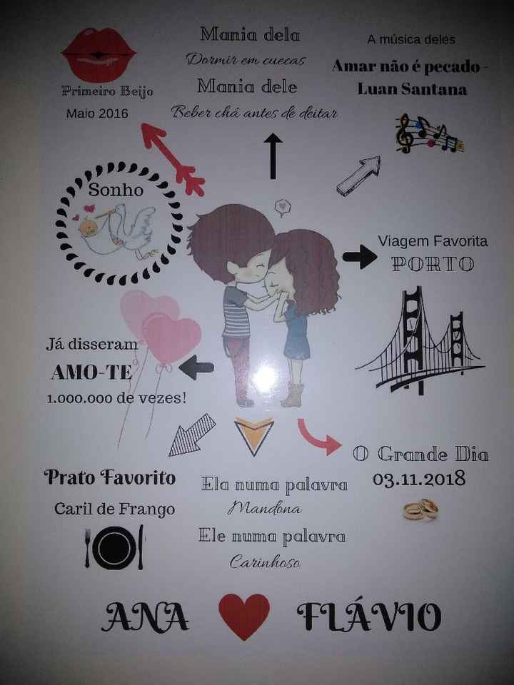  Mimos para o noivo ❣️ - 1