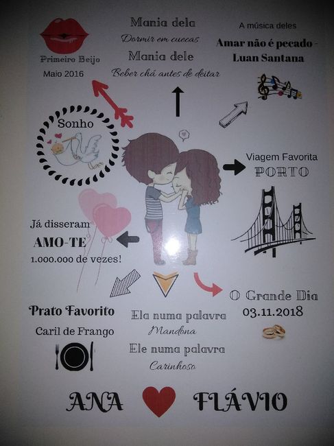  Mimos para o noivo ❣️ - 1