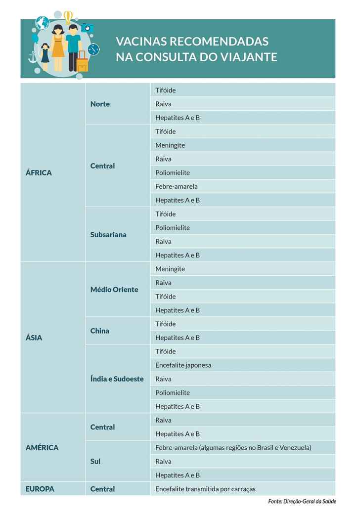 Consulta do Viajante - 1
