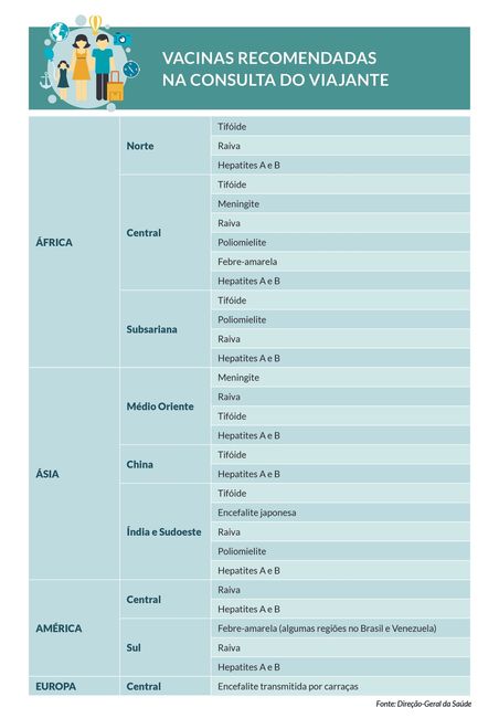Consulta do Viajante - 1