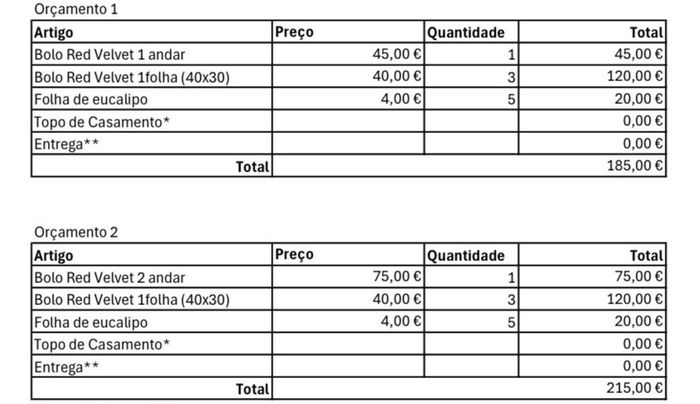 Preço do Bolo dos Noivos 1