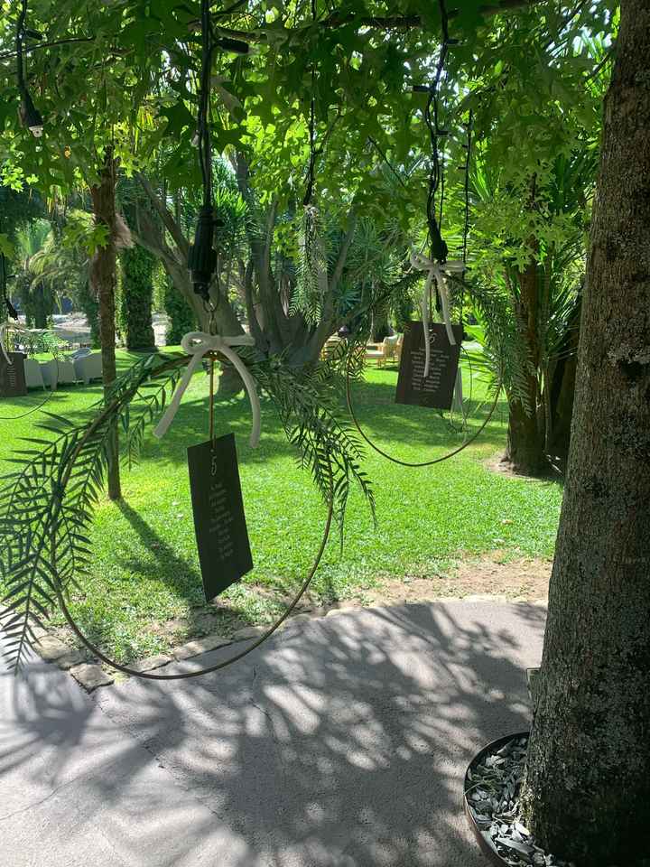 Distribuição das mesas - 1