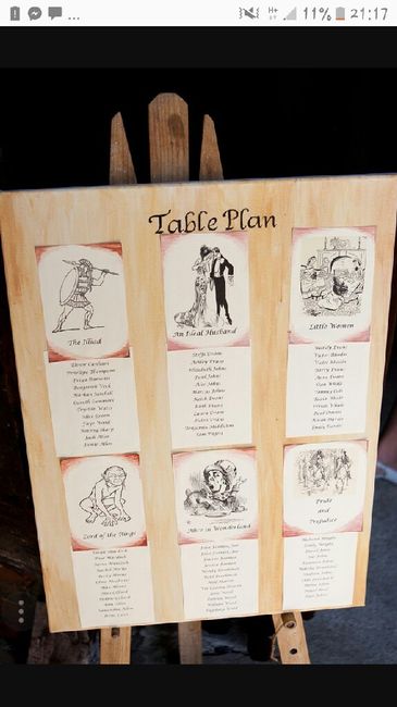 Planificação de mesas 10