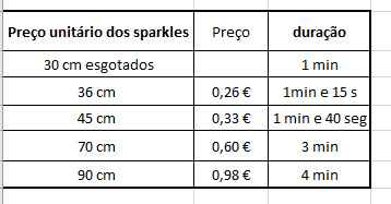 Sparkles - 1