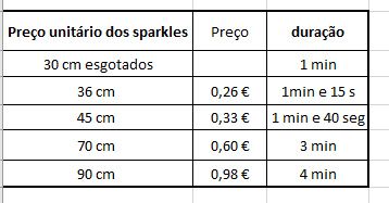 Sparkles - 1