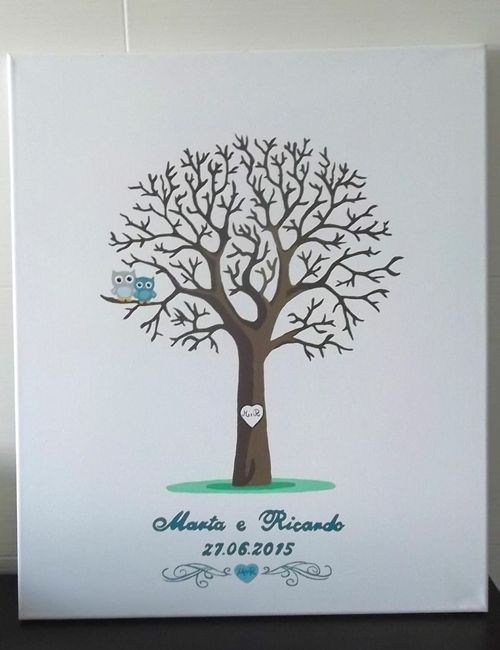 Árvore de assinaturas - 1