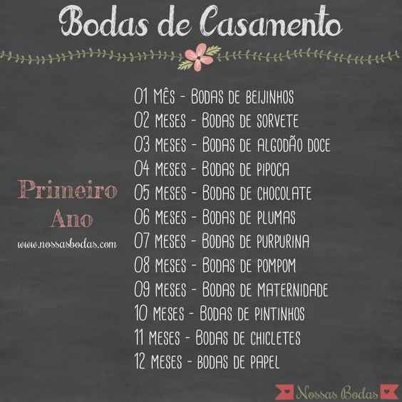 Bodas de Casamento - Vais celebrar? - 1