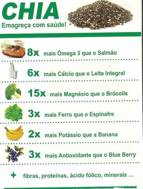 Chia sem