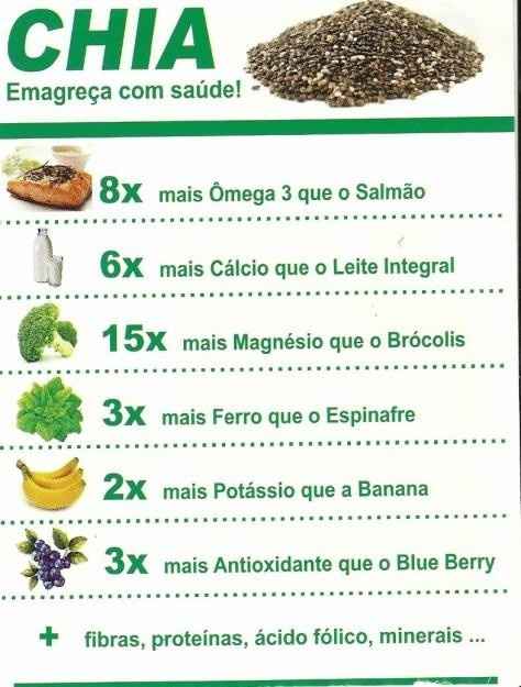 Chia sem