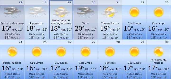 sol no meu dia!!!