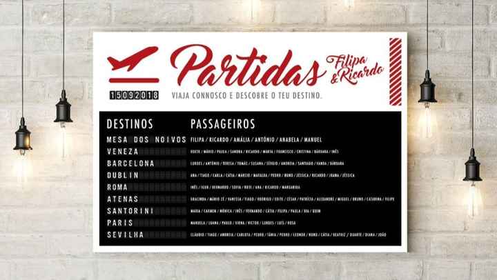 Inspirações - Seating Plan Tema Viagens - 1