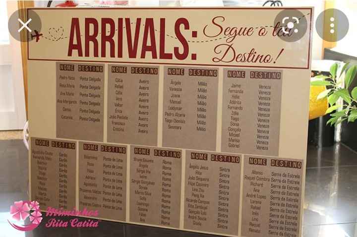 Inspirações - Seating Plan Tema Viagens - 2
