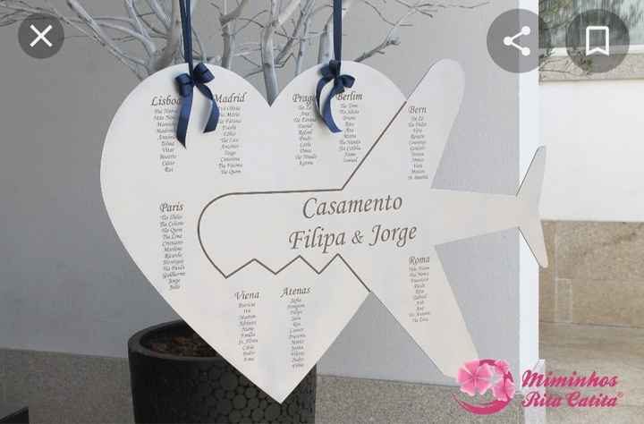 Inspirações - Seating Plan Tema Viagens - 6