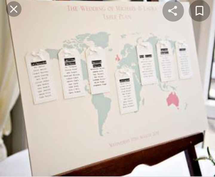 Inspirações - Seating Plan Tema Viagens - 9