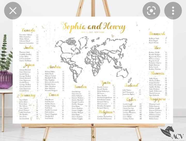 Inspirações - Seating Plan Tema Viagens - 10